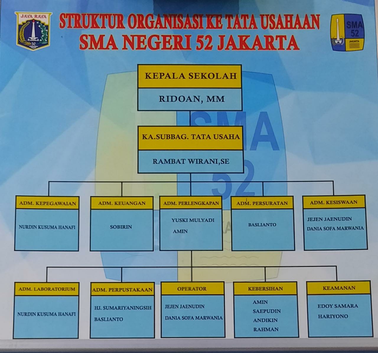 Struktur Organisasi Sekolah Sman Jakarta